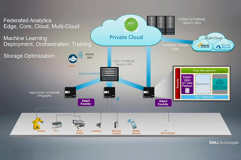 IDC Smart City:     