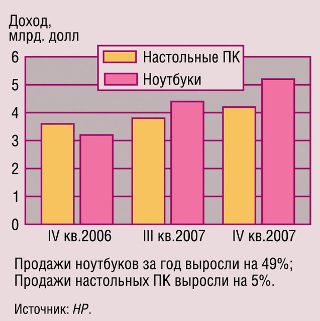 Настольные и блокнотные Настольные и блокнотные