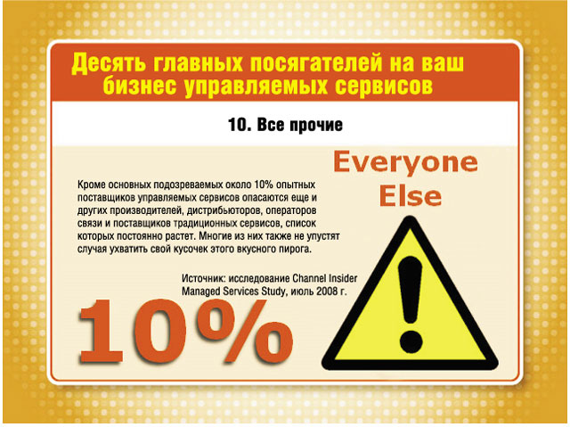 Десять главных