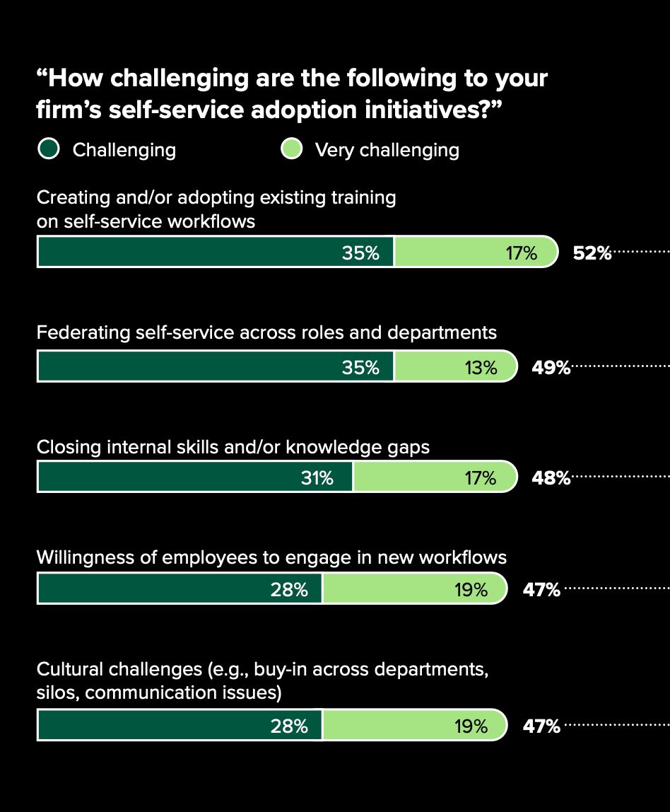 Источник: исследование Forrester для Capital One Software