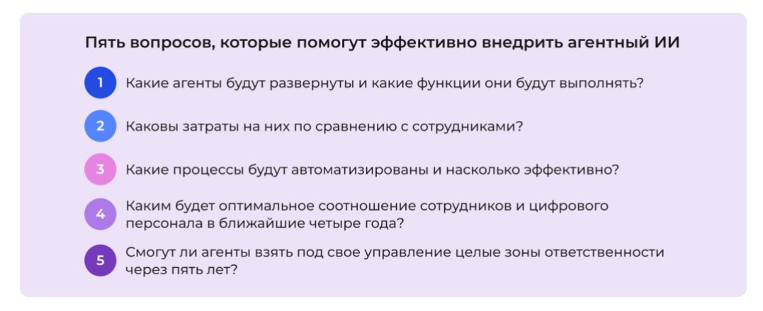 Источник: Jim Rowan, Nitin Mittal, Parth Patwari, and Ed Burns, “The agentic reality check: Preparing for a silicon-based workforce”, Deloitte, 2025