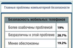 Безопасность мобильных телефонов