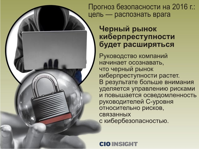 Исследовательский проект по теме киберпреступность