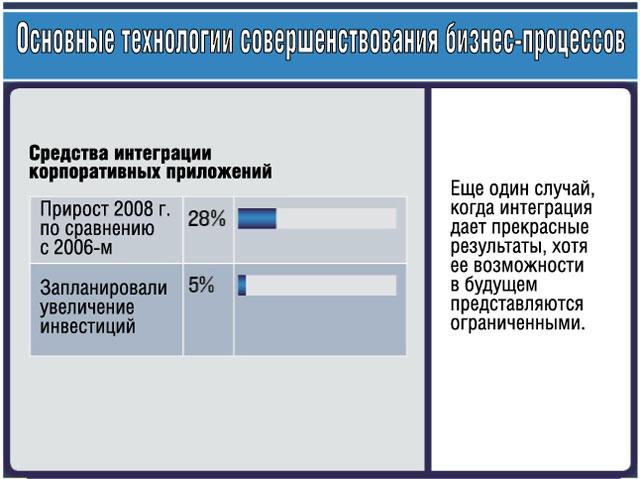 Средства интеграции корпоративных приложений Средства интеграции корпоративных приложений