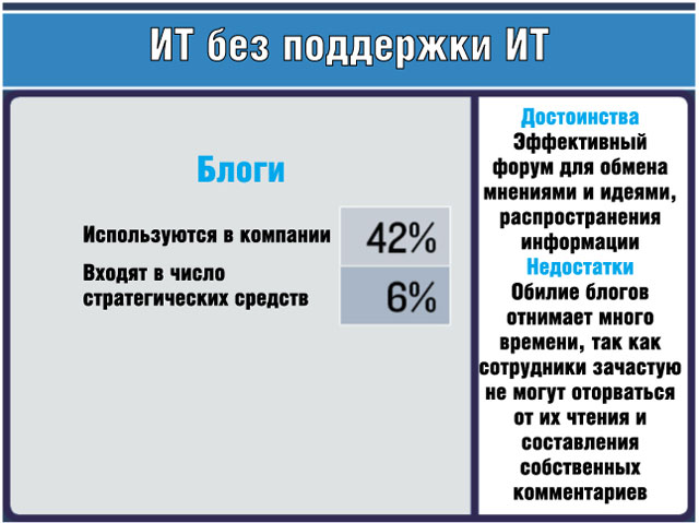 Блоги Блоги