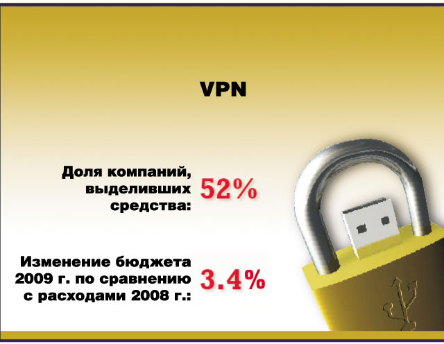 VPN VPN