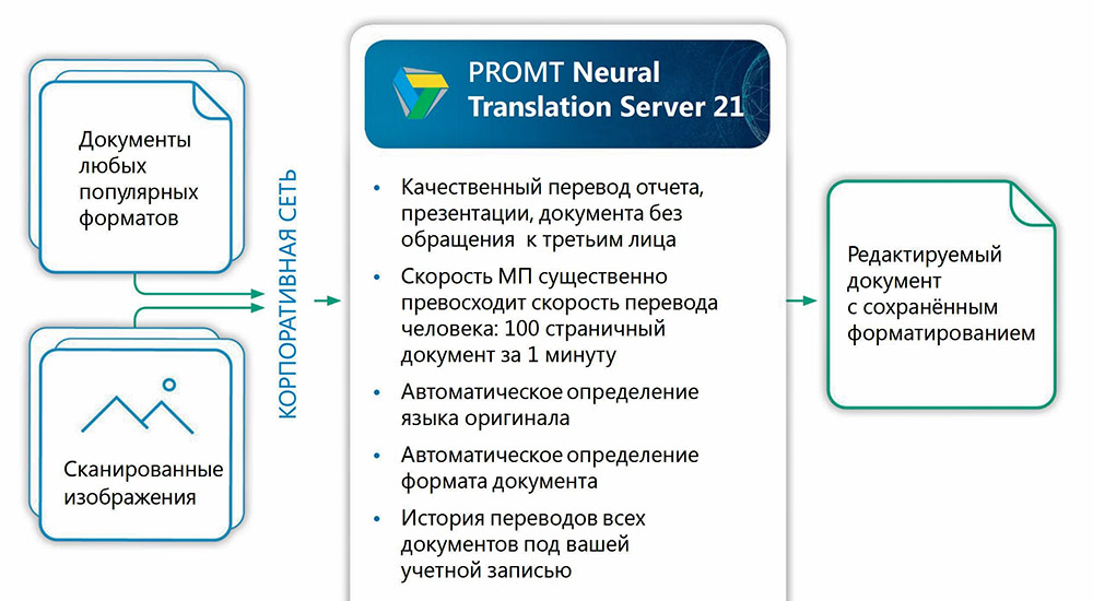 Перевод И Решение По Фото