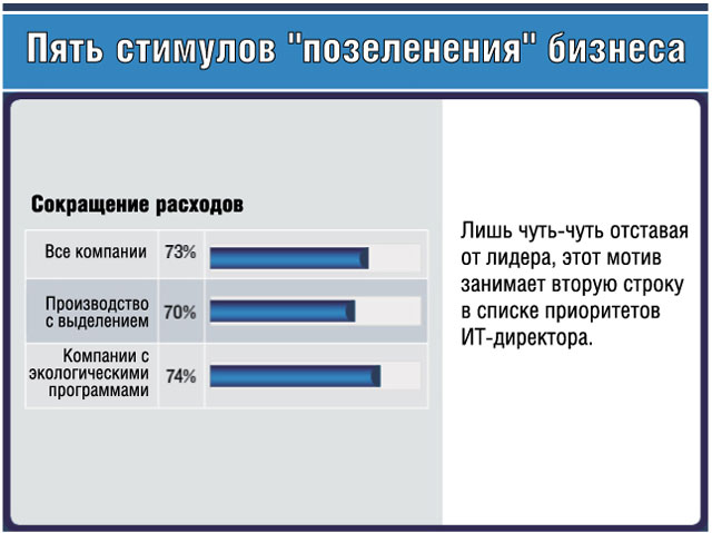 Сокращение расходов Сокращение расходов