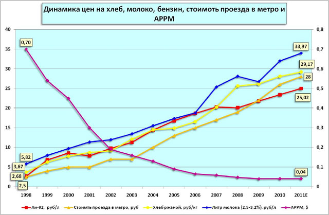 Динамика Цен На Ноутбуки График