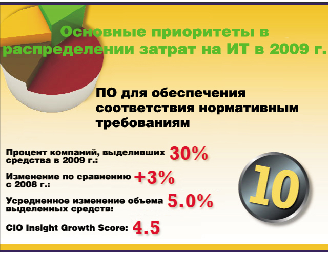 Основные приоритеты в распределении затрат на ИТ в 2009 г. Основные приоритеты в распределении затрат на ИТ в 2009 г.