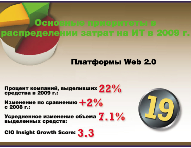Основные приоритеты в распределении затрат на ИТ в 2009 г. Основные приоритеты в распределении затрат на ИТ в 2009 г.