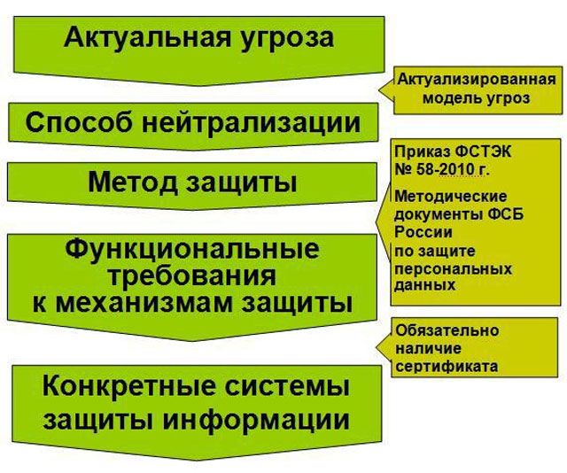 Относится Ли Фото К Персональным Данным