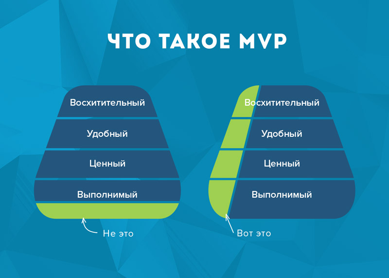 Mvp проекта это