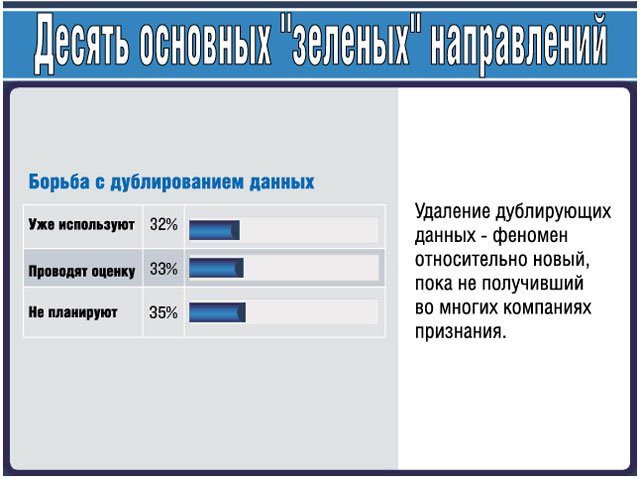 Борьба с дублированием данных Борьба с дублированием данных