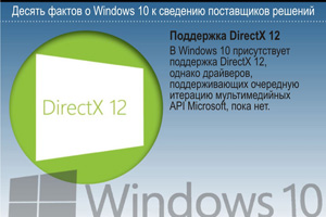 Поддержка DirectX 12. В Windows 10 присутствует поддержка DirectX 12, однако драйверов, поддерживающих очередную итерацию мультимедийных API Microsoft, пока нет.