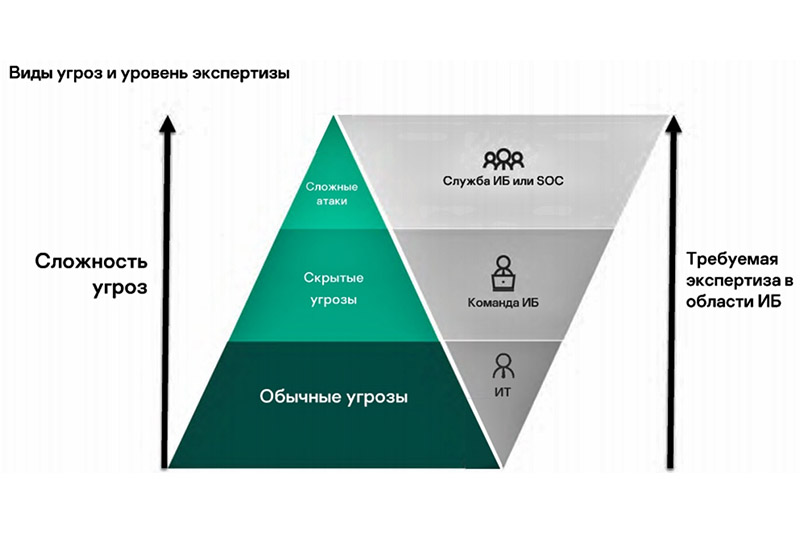 Реферат по теме Тенденции развития антивирусного рынка Реферат по теме Тенденции развития антивирусного рынка