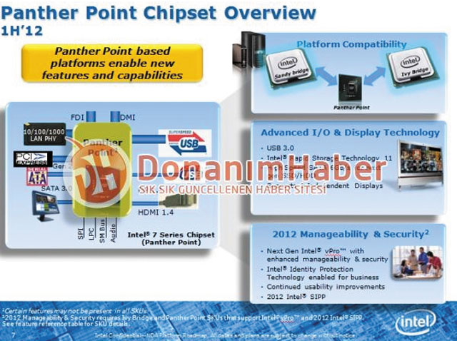 Набор микросхем Intel Panther Point Набор микросхем Intel Panther Point