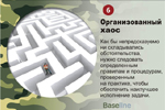 Организованный хаос. Как бы непредсказуемо ни складывались обстоятельства, нужно следовать определенным правилам и процедурам, проверенным на практике, чтобы обеспечить наилучшее исполнение задачи.