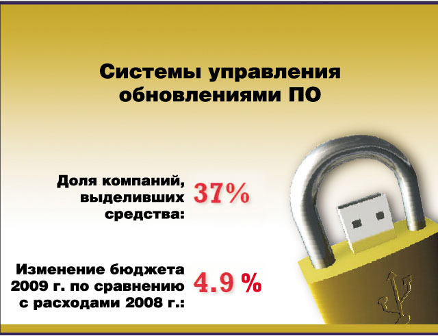 Системы управления обновлениями ПО Системы управления обновлениями ПО