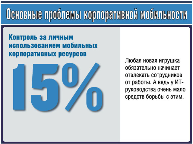 Контроль за личным использованием Контроль за личным использованием