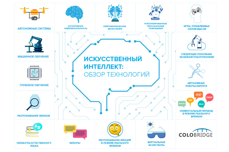 Ускорить ИИ: как вендоры решают проблему серверной производительности