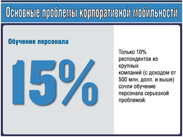 Обучение персонала Обучение персонала