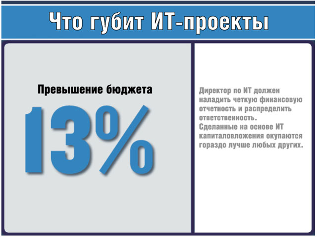 Проекты информационные 10 класс