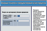 Услуги по аутсорсингу бизнес-процессов