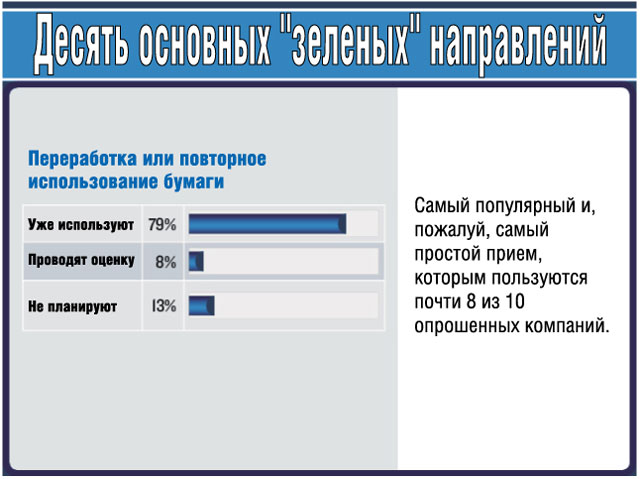 Переработка или повторное использование бумаги Переработка или повторное использование бумаги