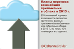 Планы переноса важнейших приложений в облака в 2013 г. 65% компаний изучают возможность переноса критически важных приложений в публичные или гибридные облака в 2013 г., но лишь 10% планируют это сделать.