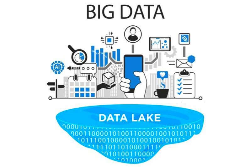 Озера данных пример. Озеро данных data Lake. Большие данные технологии. Обработка больших данных. Технология озеро данных-это.