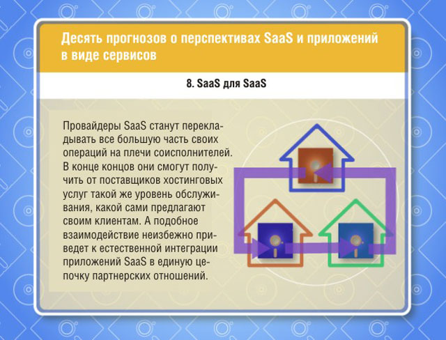 SaaS для SaaS SaaS для SaaS