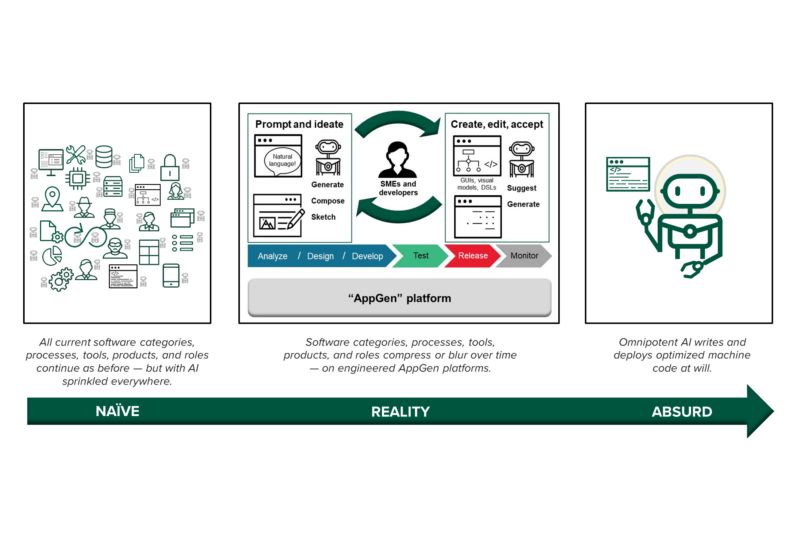 Forrester:     