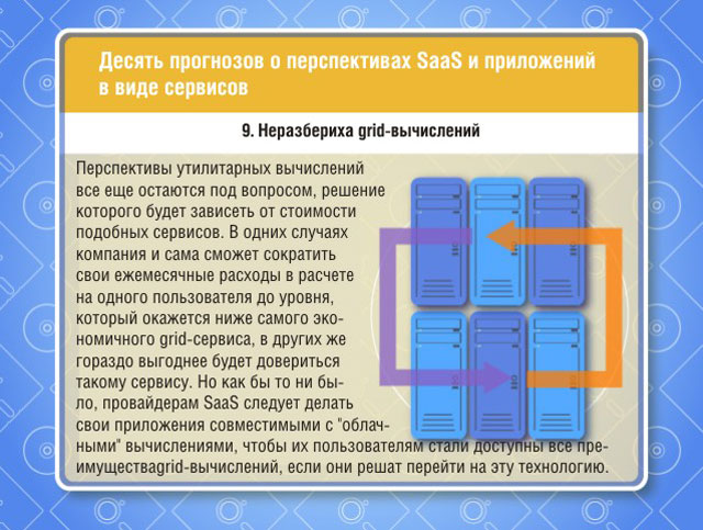 Неразбериха grid-вычислений Неразбериха grid-вычислений