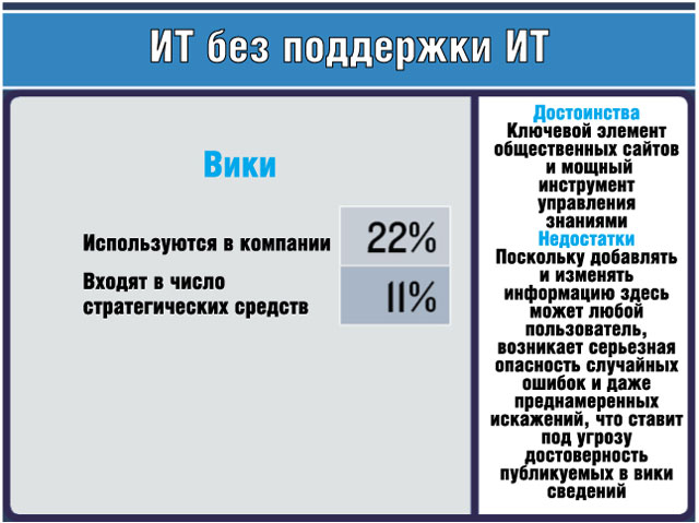 Вики Вики