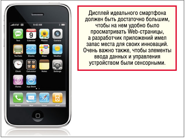 Дисплей Дисплей