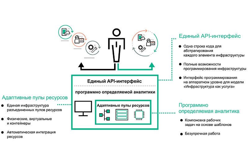 HPE Synergy      