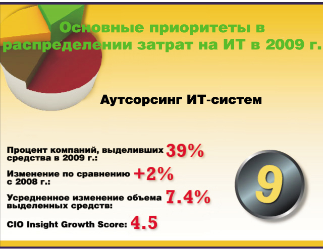 Основные приоритеты в распределении затрат на ИТ в 2009 г. Основные приоритеты в распределении затрат на ИТ в 2009 г.