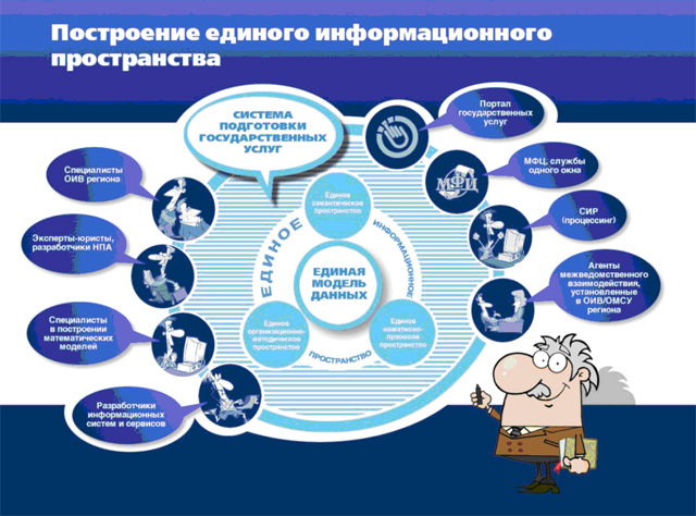 Реферат: Электронное правительство Российской Федерации