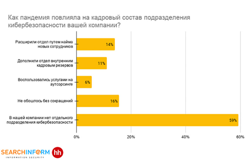 трудовые отношения в период пандемии. изменения на рынке труда. отрасли пострадавшие от пандемии. гостиничная индустрия в период пандемии. экономика россии в условиях пандемии.