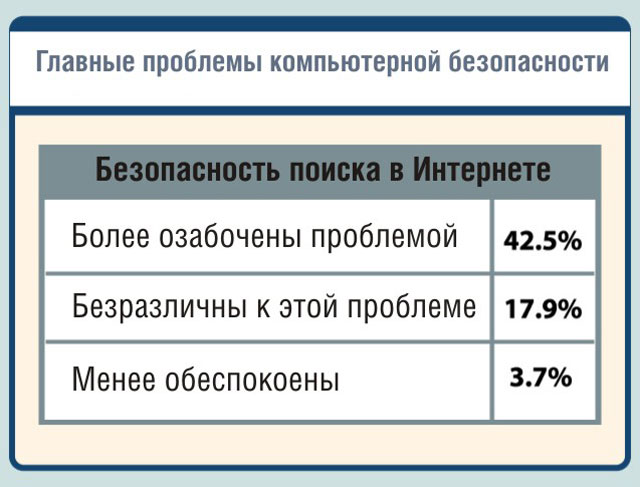 Безопасность поиска в Интернете Безопасность поиска в Интернете
