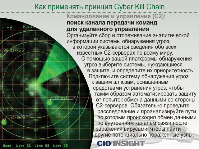 Командование и управление (C2): поиск канала передачи команд для удаленного управления Командование и управление (C2): поиск канала передачи команд для удаленного управления