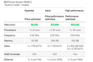 Краткие спецификации новый серверов серии Power System LC
