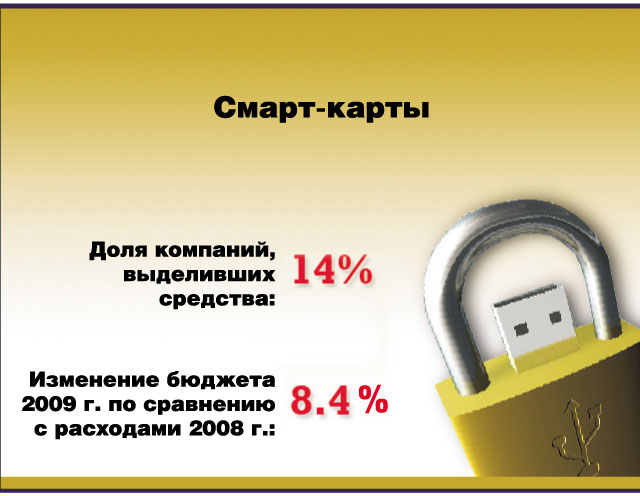 Смарт-карты Смарт-карты