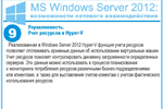 Управляемость. Учет ресурсов в Hyper-V. Реализованная в Windows Server 2012 Hyper-V функция учета ресурсов позволяет отслеживать архивные данные об использовании виртуальных машин. Учет ресурсов помогает контролировать динамику загруженности определенных серверов. Эти данные можно использовать в процессе планирования и мониторинга потребления ресурсов различными бизнес-подразделениями или клиентами, а также для выставления счетов клиентам с учетом фактического использования ресурсов.
