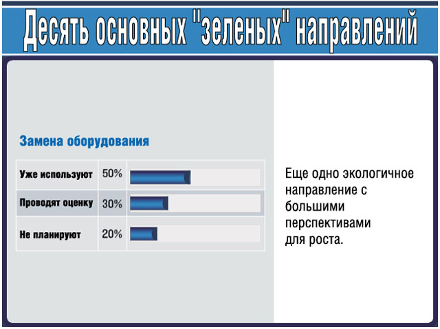 Замена оборудования Замена оборудования