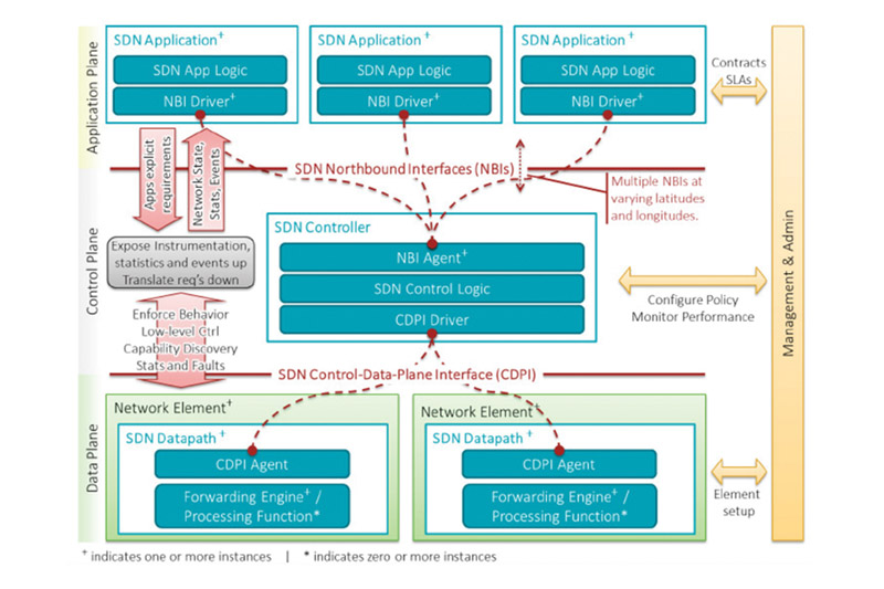 Как SD-WAN сопрягает сеть, безопасность и ИИ