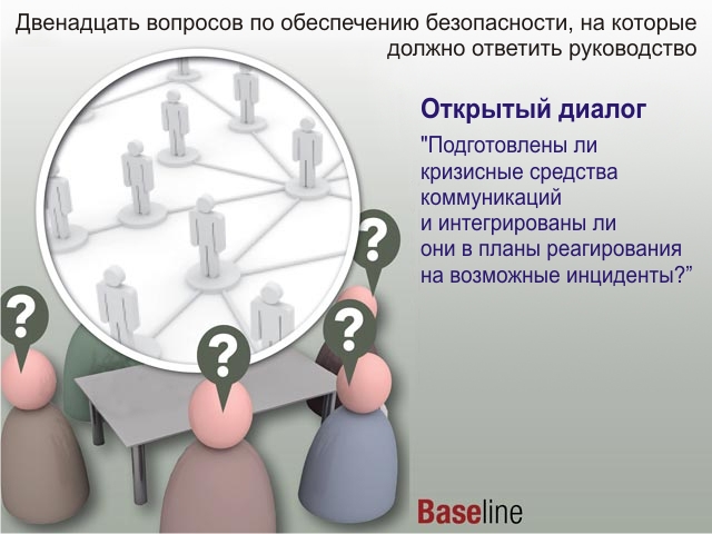 Method 12. Двенадцать вопросы. Методика 12 вопросов. Вопрос по двенадцать. Принцип 12 вопросов.