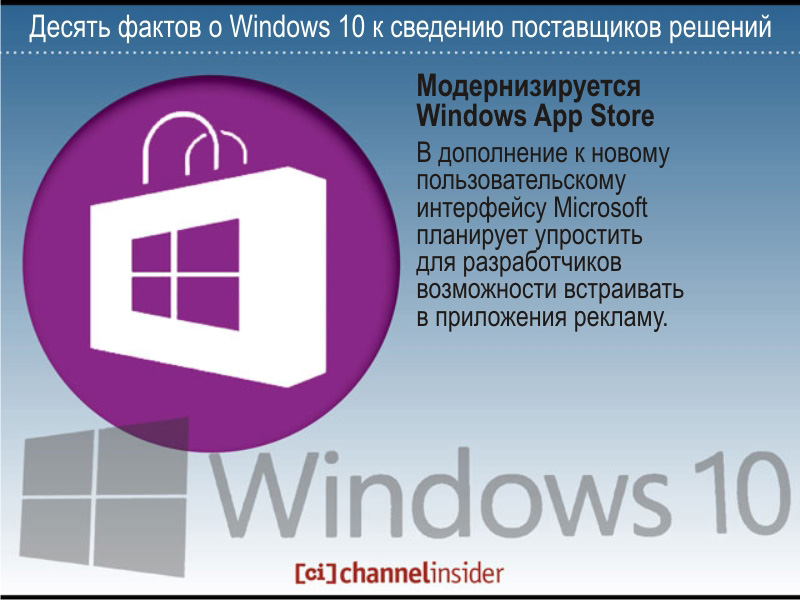 Сервисы windows. Интересные факты о Windows. Факты о виндовс. Винд сервис.