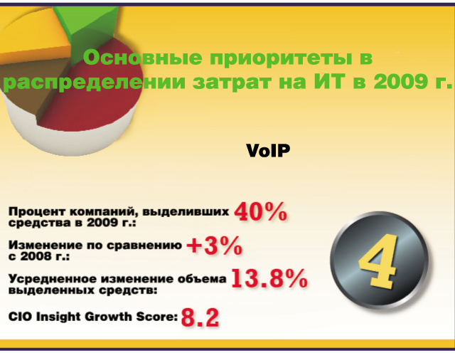 Основные приоритеты в распределении затрат на ИТ в 2009 г. Основные приоритеты в распределении затрат на ИТ в 2009 г.
